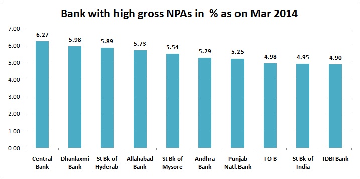 bank-npa-march-2014